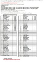 2014 Tweed Classic Squad List.JPG