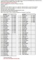 2014 Tweed Classic Squad List.JPG