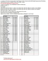 2014 Tweed Classic Squad List.JPG