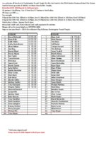 2014 Tweed Classic Squad List.JPG