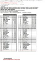 2014 Tweed Classic Squad List.JPG