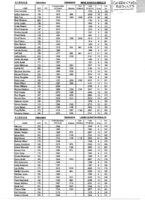 R4a Combined Results C'ships & Masters.jpg