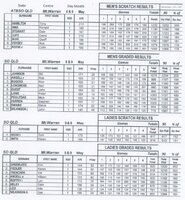 Results 1st sq @ Mt.Warren 8 May.jpg