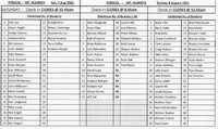 SqLists 7&8 Aug Mt.Warren @ 27-7.jpg