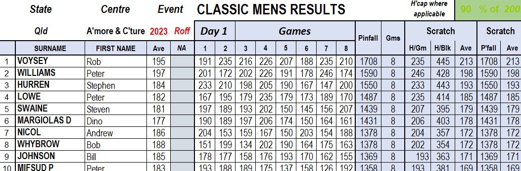 Roll-Off Results - Classic.jpg