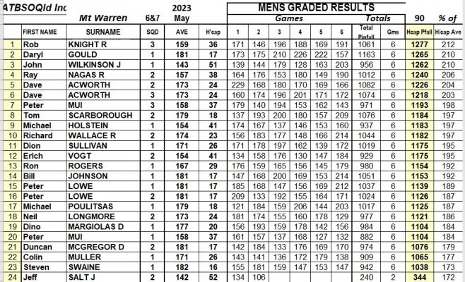 Results Graded Men 7 May.jpg