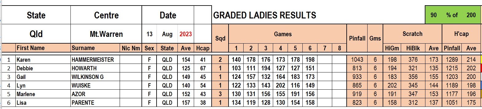 Mt.W - Graded Ladies.jpg