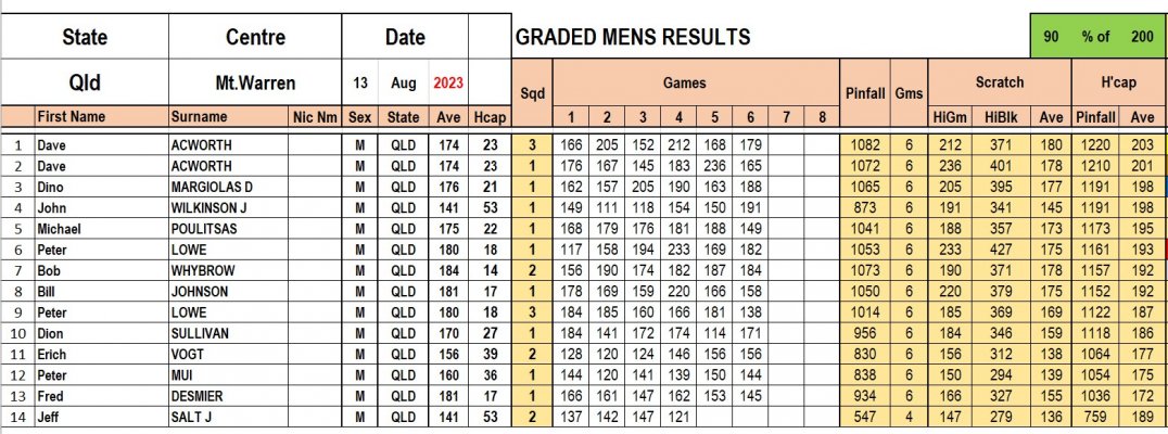 Mt.W - Graded Men.jpg