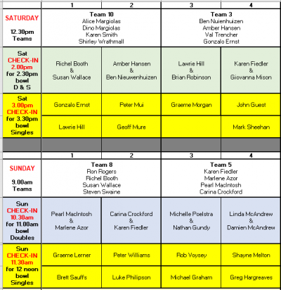 Lane 1-4 Allocation.png