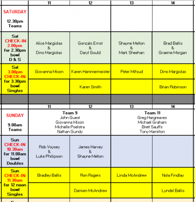 Lanes 11-14 Allocation.png