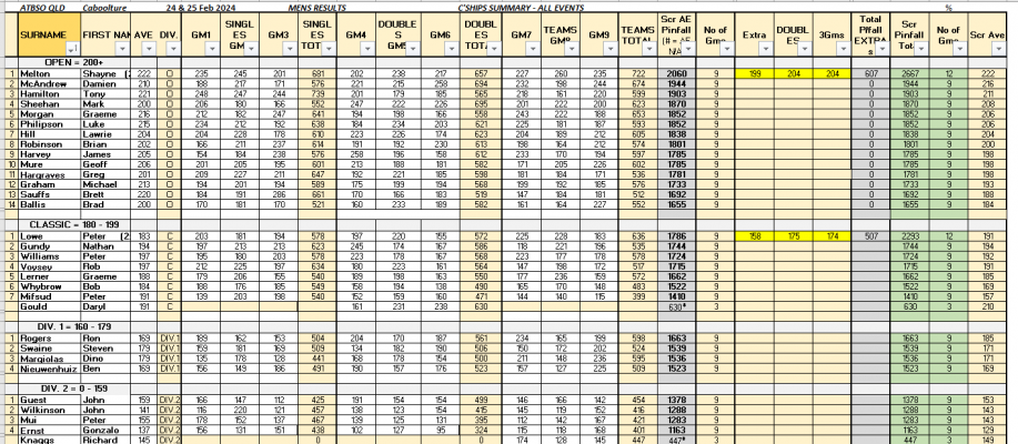 All Events Mens Results.png