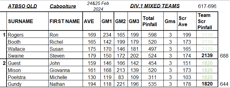 Teams Div 1.png