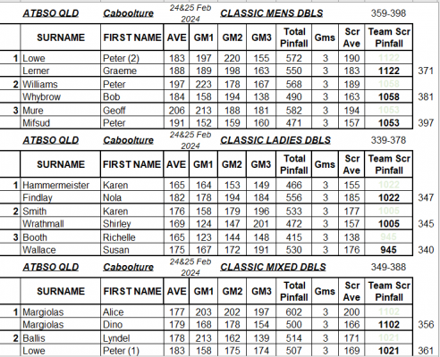 Doubles Classic Div.png