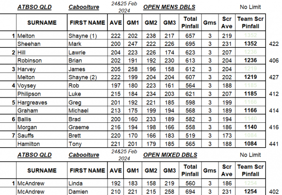 Doubles Open Div.png