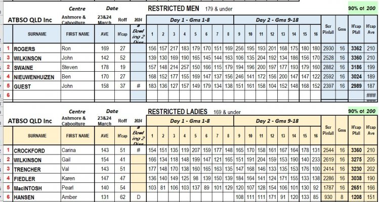 FINAL RESULTS - Restricted Roll-Offs .jpg