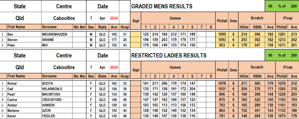 Results - Restricted Masters.png