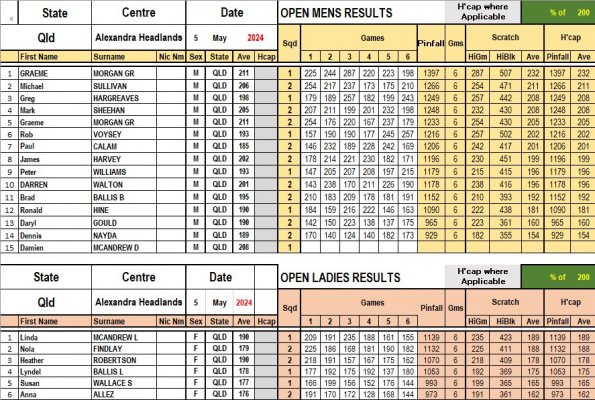 Results Scratch.jpg