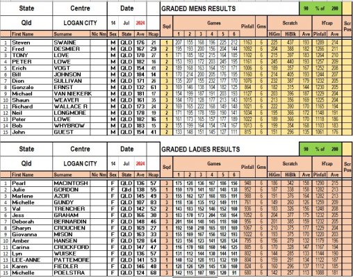 Results Graded - 13&14 July.jpg