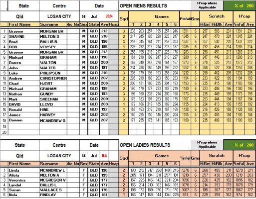 Results Open - 13&14 July.jpg