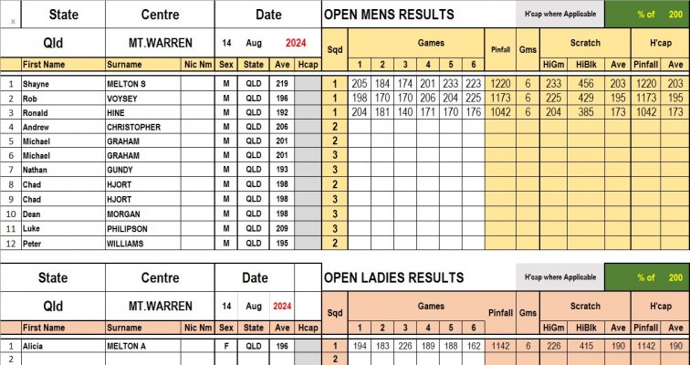 Results Open- 3&4 Aug.jpg