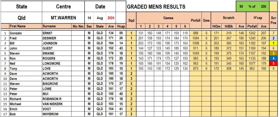 Results Graded Men- 3&4 Aug.jpg