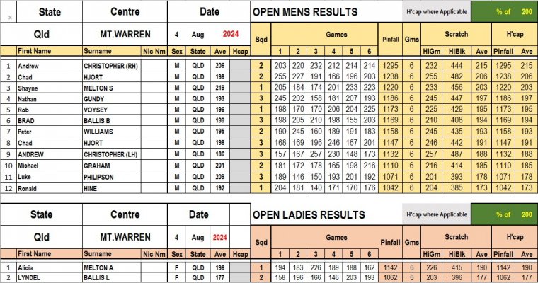 Results Open- 3&4 Aug.jpg