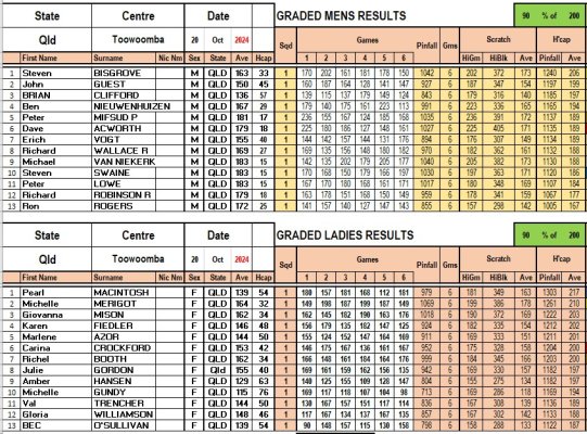 Results Graded-20 Oct.jpg