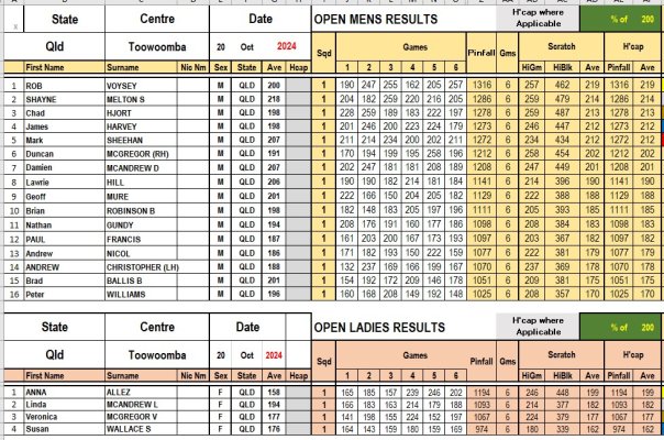 Results Open- 20 Oct.jpg