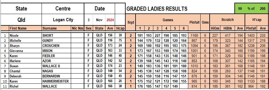 Results Graded Ladies.jpg