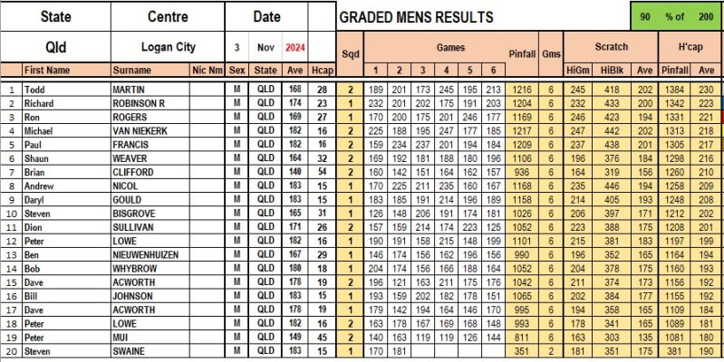 Results Graded Men.jpg