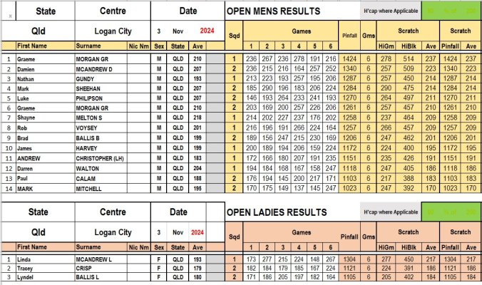 Results Open Men & Ladies.jpg