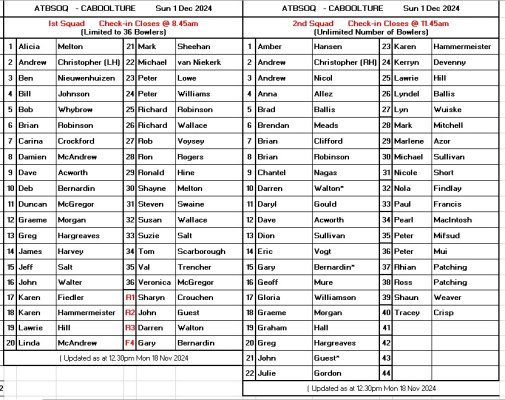 Sq List 1 Dec Caboolture.jpg