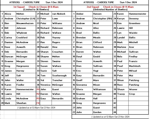 Sq List 1 Dec Caboolture.jpg