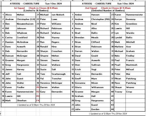 Sq List 1 Dec Caboolture.jpg