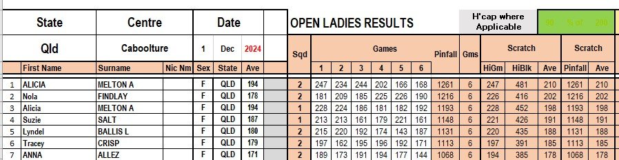 Results Open Ladies Caboolture 1 Dec .jpg