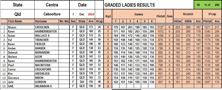 Results Graded Ladies Caboolture 1 Dec .jpg