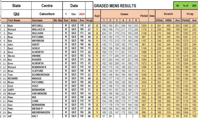 Results Graded Men Caboolture 1 Dec .jpg