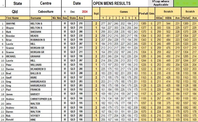 Results Open Men Caboolture 1 Dec .jpg