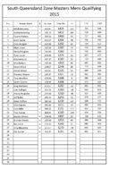 South Queensland Zone Open Mens Masters Qualifying 2015.jpg