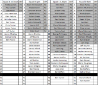 Squad List AM 11-03.PNG